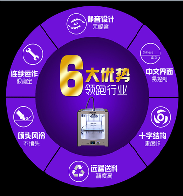 3D打印机技术及规格 驱动数字化服务的创新力量