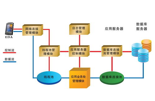 融合蓝牙与RFID技术，新导智能打造数字化医疗整体解决方案