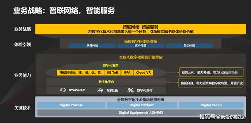 华为数字化全球技术服务战略 赋能运营商数字化转型的关键引擎