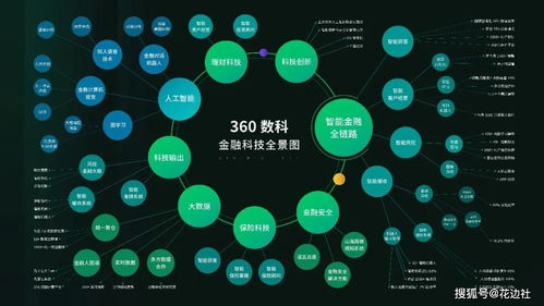360数科 以科技基因铸就创新利剑，数字技术服务对抗金融“熵增”