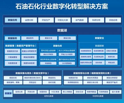 数字技术驱动行业变革 美创科技亮相2021中国石油石化企业信息技术交流大会